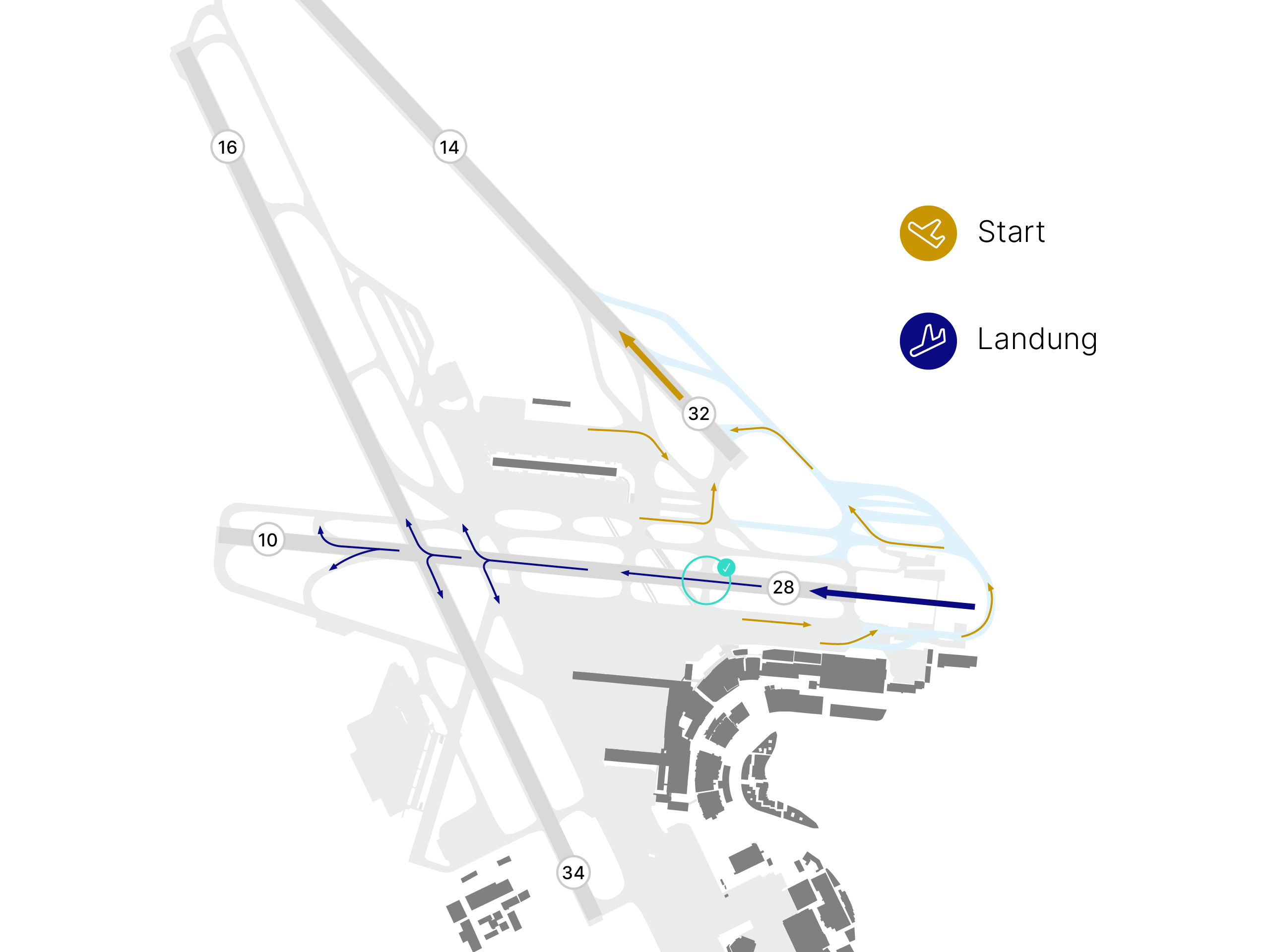 Illustration des Flughafens Zürich mit Darstellung der geänderten Rollwege nach Umsetzung der Umrollung von Piste 28 im Ostkonzept. Die neue Rollführung befindet sich am östlichen Ende der Piste 28, kurz vor dem Rollwegkreuz mit der Landelinie. Diese Rollführung ermöglicht es startenden Flugzeugen, die Piste nach Westen zu nutzen, ohne die Landelinie der ankommenden Flugzeuge aus westlicher Richtung zu kreuzen. So können Starts auf Piste 28 und Landungen gleichzeitig und konfliktfrei erfolgen. Landungen erfolgen weiterhin aus westlicher Richtung, Starts über Piste 32 nach Norden sowie Piste 28 nach Westen.