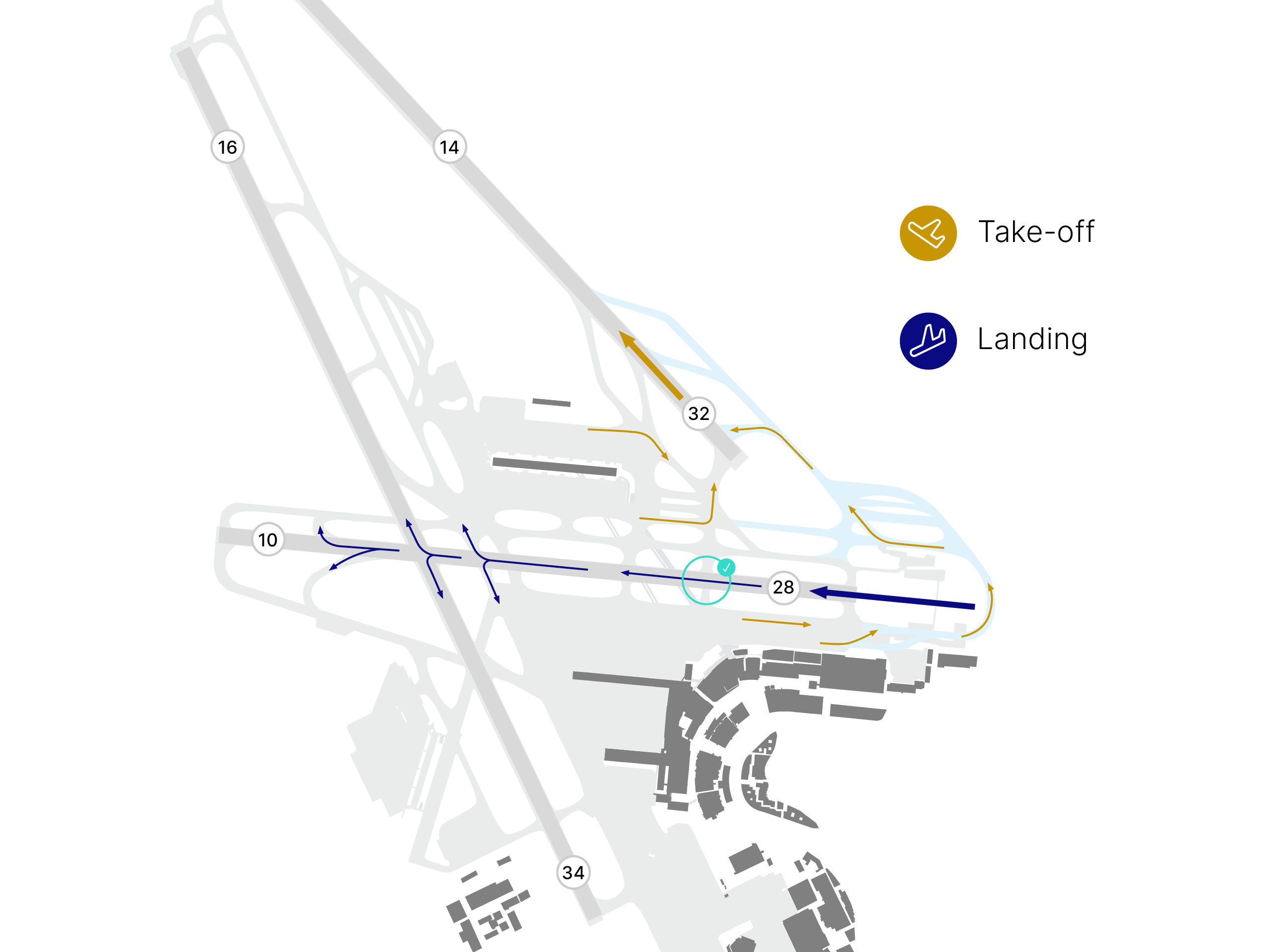 Illustration of Zurich Airport showing the modified taxiways following the implementation of the taxiing of Runway 28 in the eastern concept. The new taxiway is located at the eastern end of runway 28, just before the taxiway intersection with the landing line. This taxiway allows aircraft taking off to use the runway to the west without crossing the landing line of aircraft arriving from the west. This means that take-offs on runway 28 and landings can take place simultaneously and without conflict. Landings will continue to be made from the west, take-offs via runway 32 to the north and runway 28 to the west.