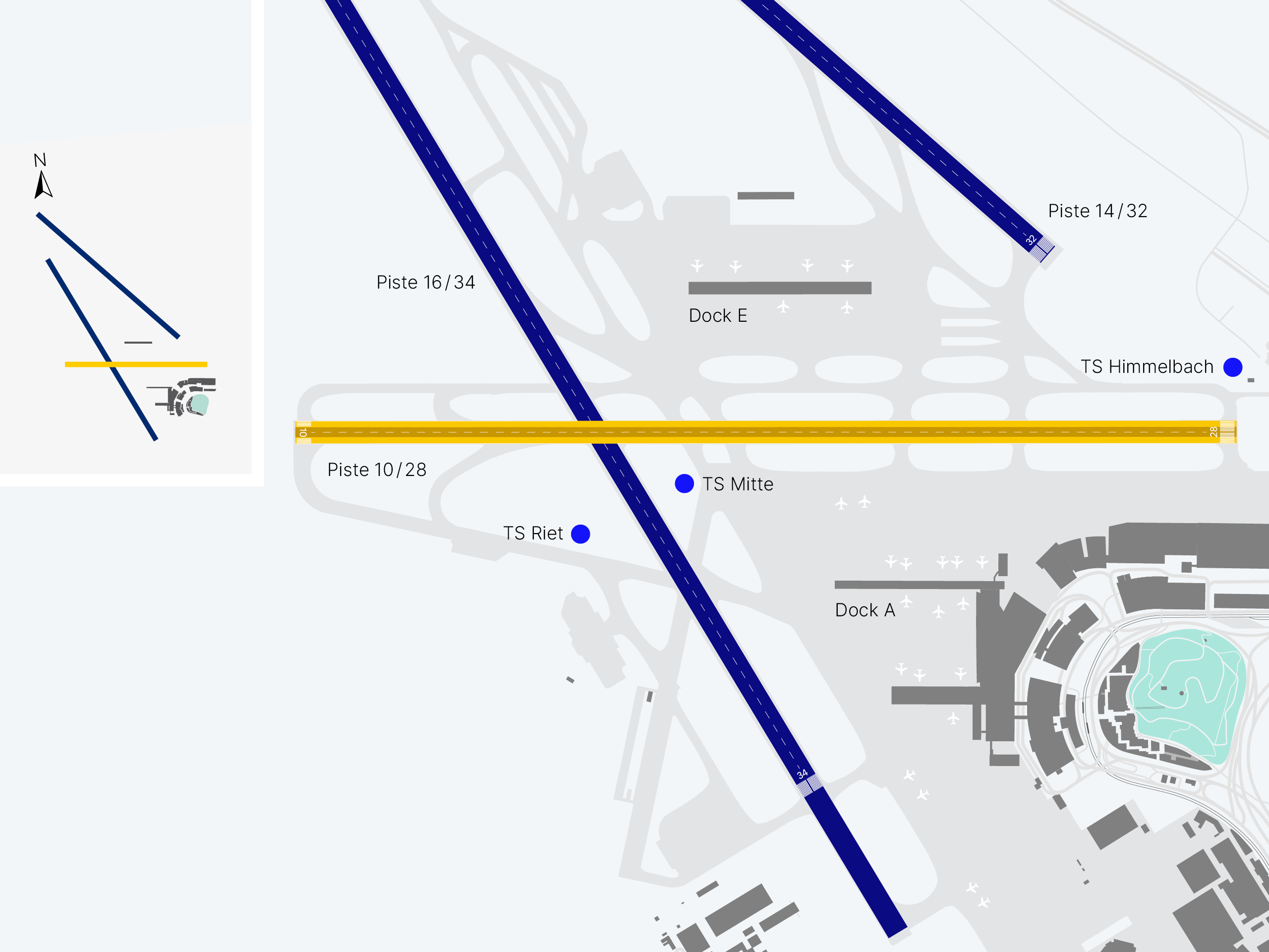 Illustration of Zurich Airport with a focus on the renovation of runway 10 28. The runway runs horizontally through the picture. The two other runways 16 34 and 14 32 cross or run at an angle to runway 10 28. The location of the three temporary construction installation sites is marked: TS Riet to the west of the runway, TS Mitte to the south of the runway near the intersection with runway 16 34, and TS Himmelbach to the east near the end of runway 28. The airport building with Dock A is shown at the bottom right.