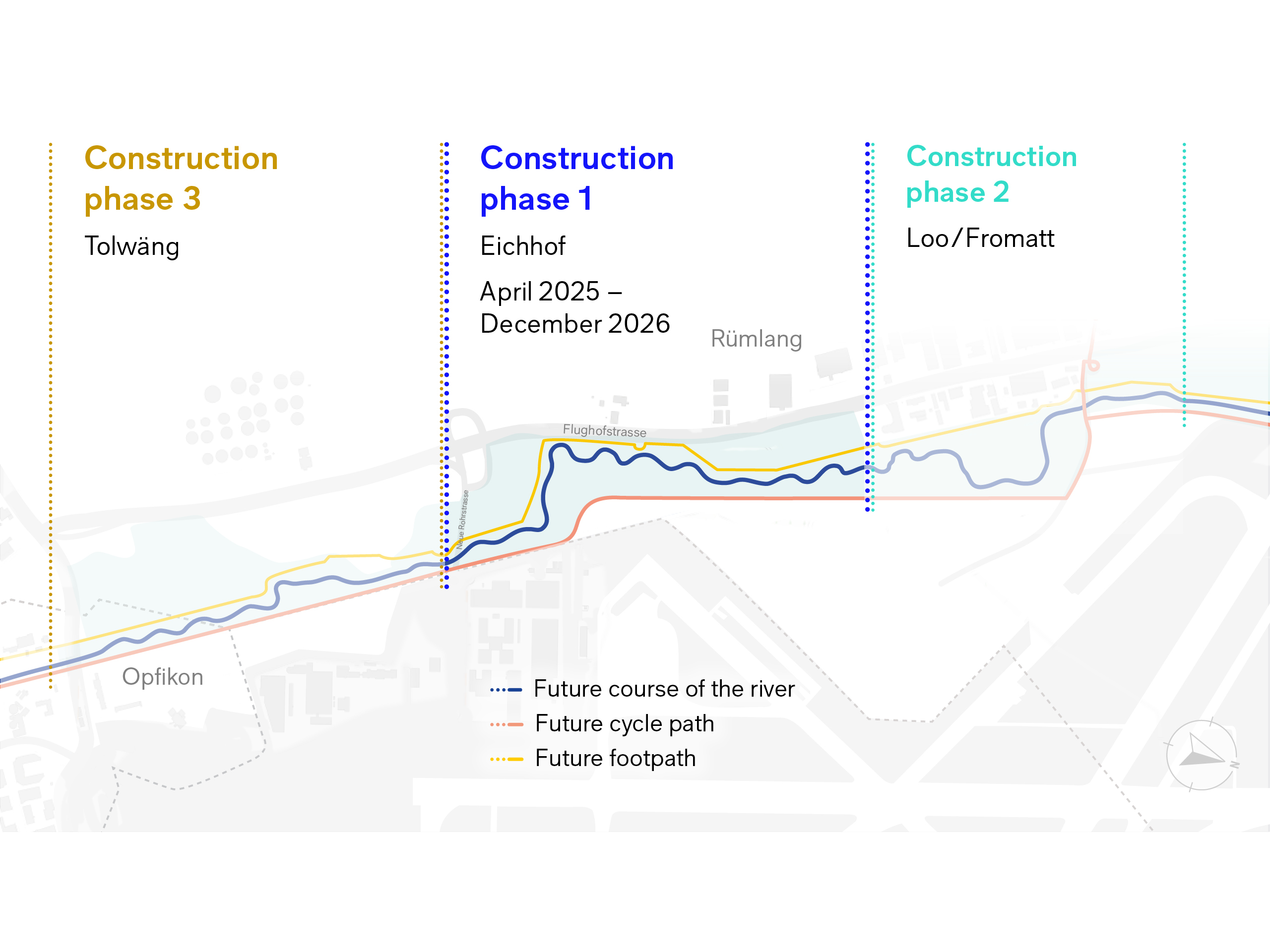 Construction phases of the Glatt revitalisation