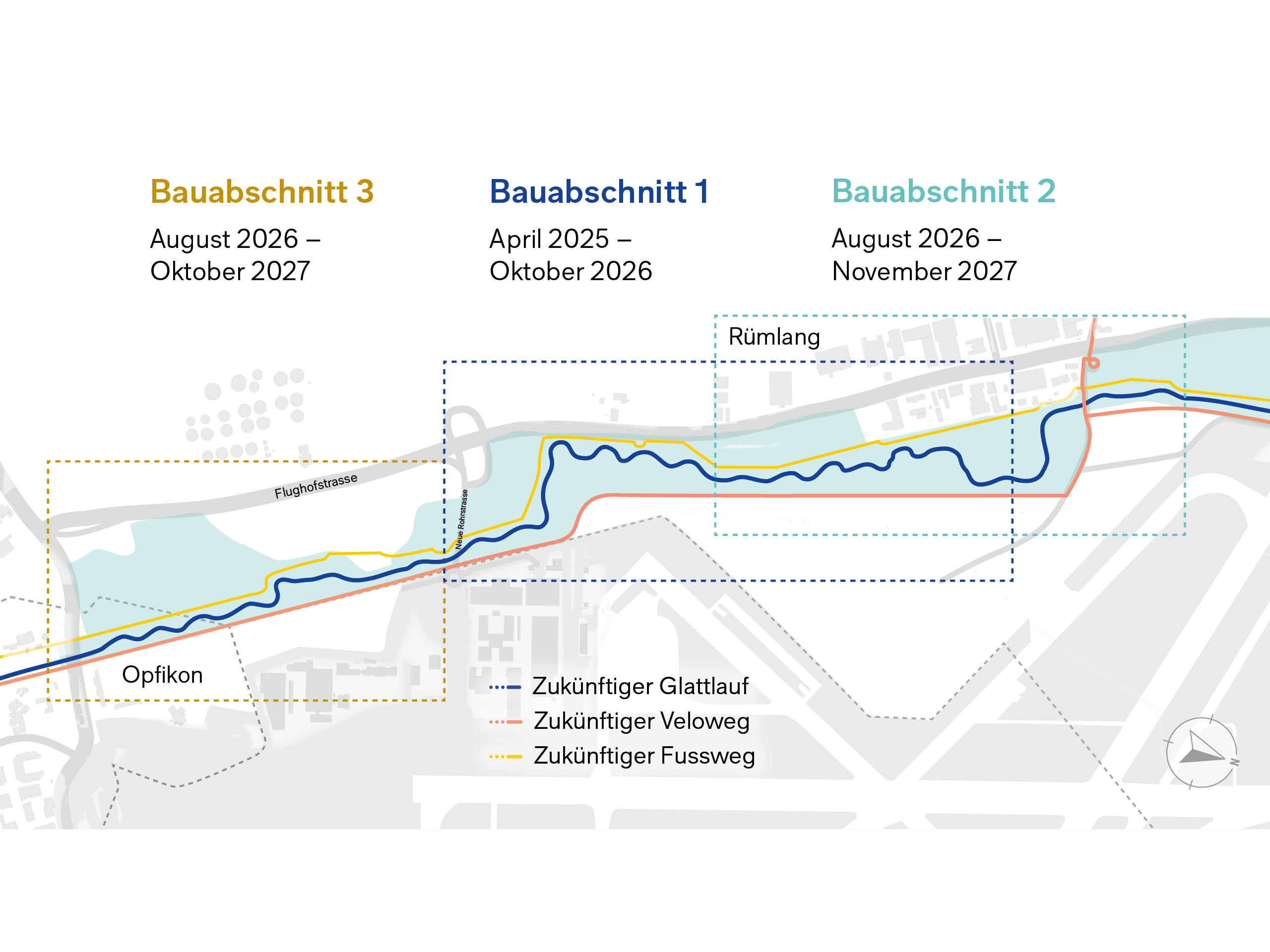 Illustration der Bauabschnitte für die Aufwertung des Glattlaufs beim Flughafen Zürich. Drei klar abgegrenzte Bereiche zeigen die zeitliche Staffelung: Bauabschnitt 1 findet von März 2025 bis Oktober 2026 statt, Bauabschnitt 2 von August 2026 bis November 2027 und Bauabschnitt 3 von August 2026 bis Oktober 2027. In allen Abschnitten verlaufen drei neue Wege parallel zueinander: ein geschwungener Wasserlauf, ein geradliniger Veloweg und ein Fussweg. Die Wege ziehen sich entlang des Glattlaufs durch das gesamte dargestellte Gebiet.