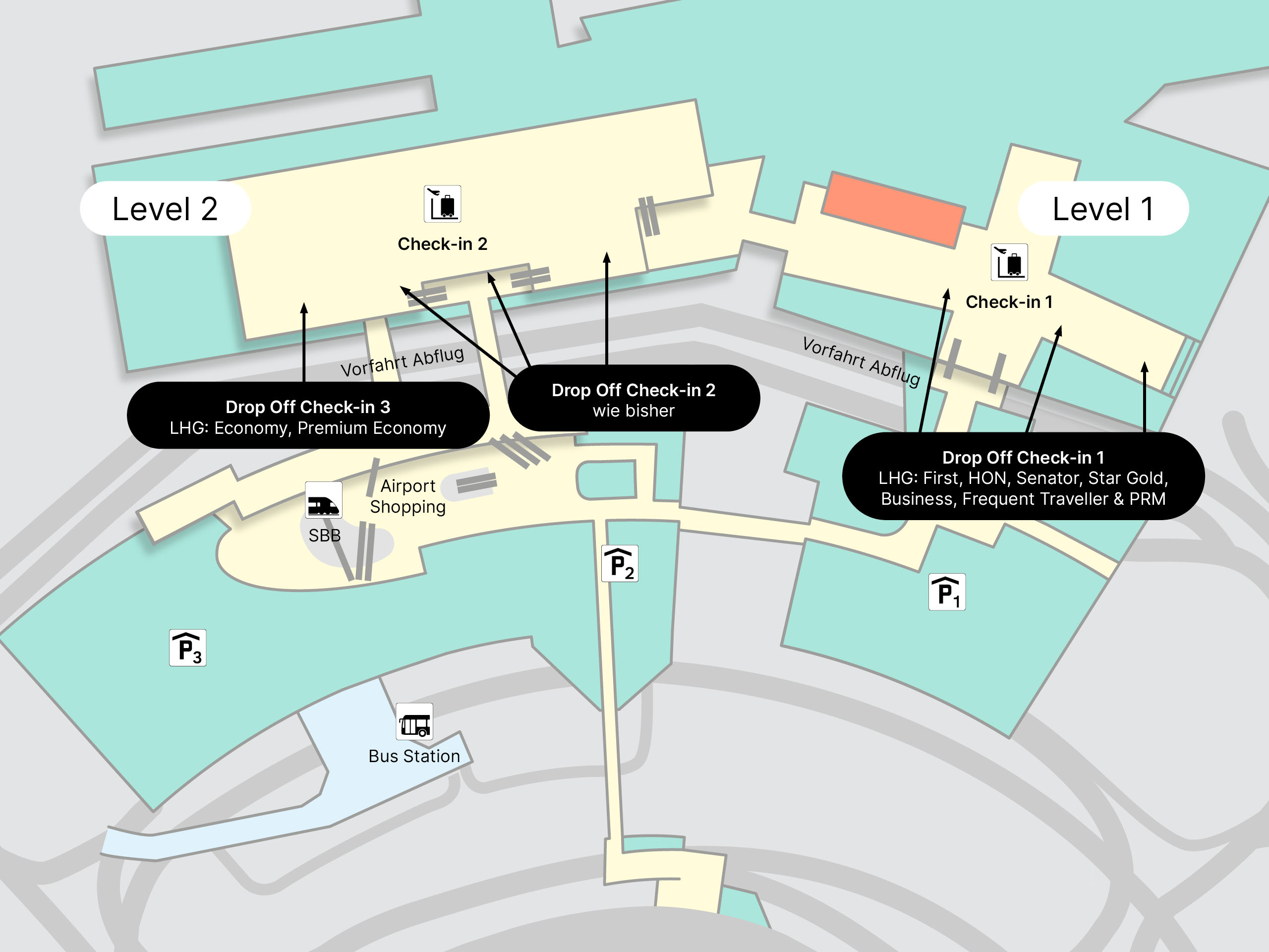 Illustration der Vorfahrtbereiche für abfliegende Passagiere am Flughafen Zürich. Die Karte zeigt drei Zonen auf unterschiedlichen Ebenen. Auf Level 2 befindet sich Drop Off für Check-in 3 für Economy und Premium Economy von Swiss, Lufthansa, Austrian, Aegean, Edelweiss, Brussels und Croatia Airlines. Drop Off Check-in 2 bleibt unverändert. Auf Level 1 ist Drop Off für Check-in 1 vorgesehen für Passagiere der genannten Airlines in den Klassen First, HON, Senator, Star Gold, Business, Frequent Traveller und PRM.