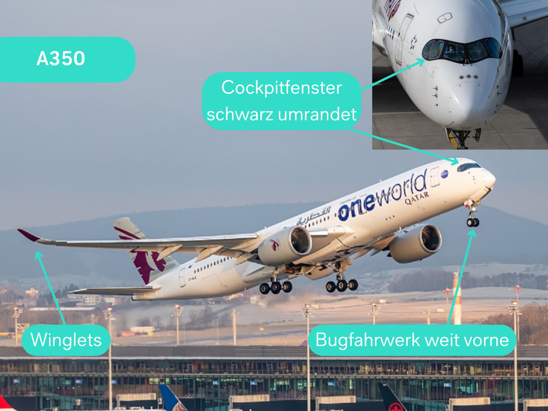 So erkennst du Flugzeugtypen Flughafen Zuerich